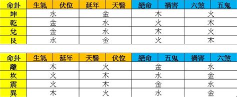 四吉數|風水 雜誌《新玄機》：八宅初探